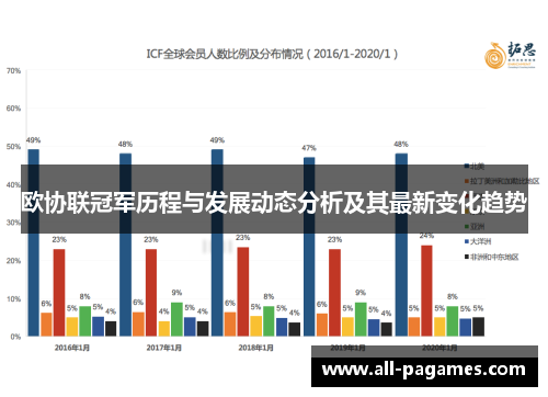 欧协联冠军历程与发展动态分析及其最新变化趋势 欧协联冠军历程与发展动态分析及其最新变化趋势