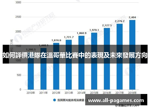 如何評價港隊在溫哥華比賽中的表現及未來發展方向 如何評價港隊在溫哥華比賽中的表現及未來發展方向