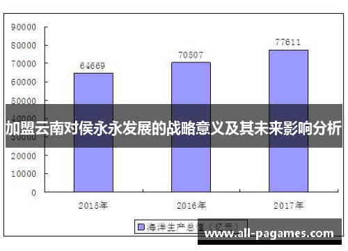 加盟云南对侯永永发展的战略意义及其未来影响分析 加盟云南对侯永永发展的战略意义及其未来影响分析