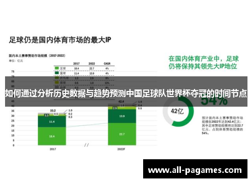 如何通过分析历史数据与趋势预测中国足球队世界杯夺冠的时间节点 如何通过分析历史数据与趋势预测中国足球队世界杯夺冠的时间节点
