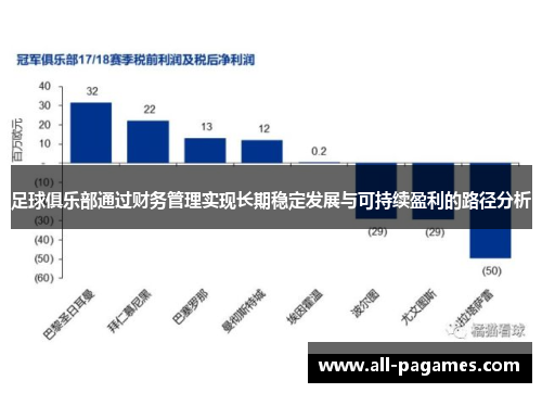 足球俱乐部通过财务管理实现长期稳定发展与可持续盈利的路径分析