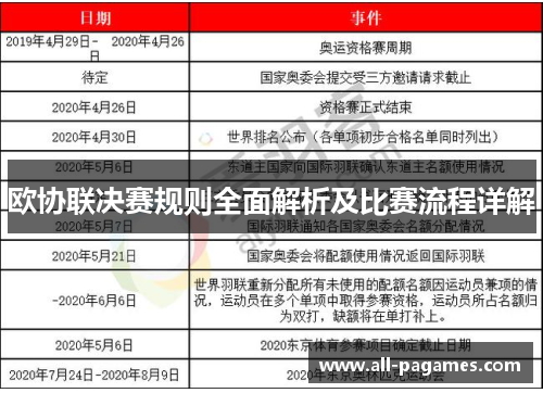 欧协联决赛规则全面解析及比赛流程详解 欧协联决赛规则全面解析及比赛流程详解