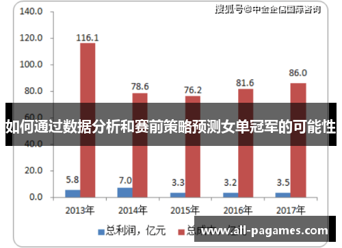 如何通过数据分析和赛前策略预测女单冠军的可能性