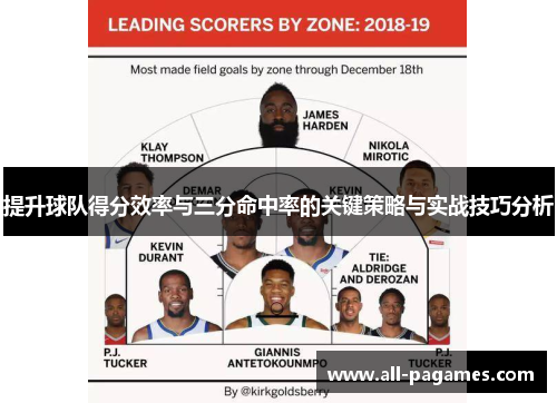 提升球队得分效率与三分命中率的关键策略与实战技巧分析 提升球队得分效率与三分命中率的关键策略与实战技巧分析