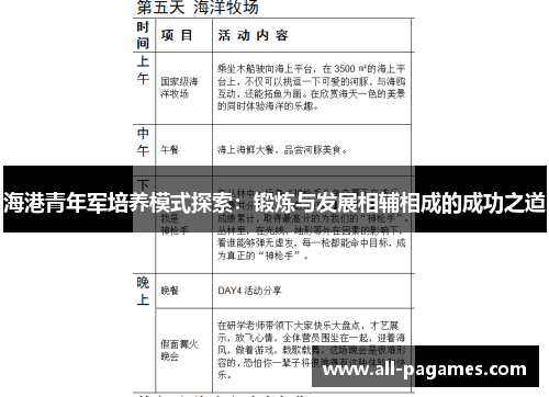 海港青年军培养模式探索：锻炼与发展相辅相成的成功之道
