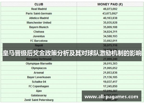 皇马晋级后奖金政策分析及其对球队激励机制的影响