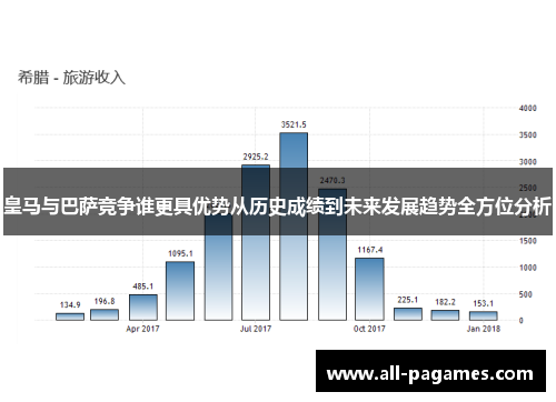 皇马与巴萨竞争谁更具优势从历史成绩到未来发展趋势全方位分析