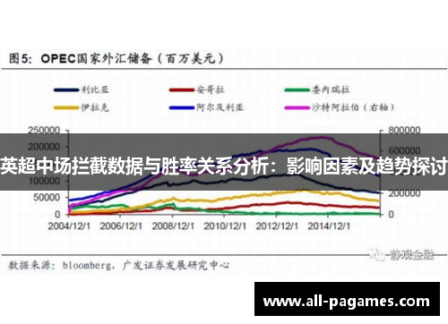 英超中场拦截数据与胜率关系分析：影响因素及趋势探讨