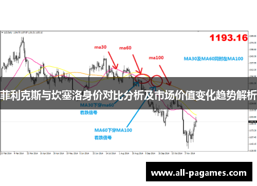 菲利克斯与坎塞洛身价对比分析及市场价值变化趋势解析